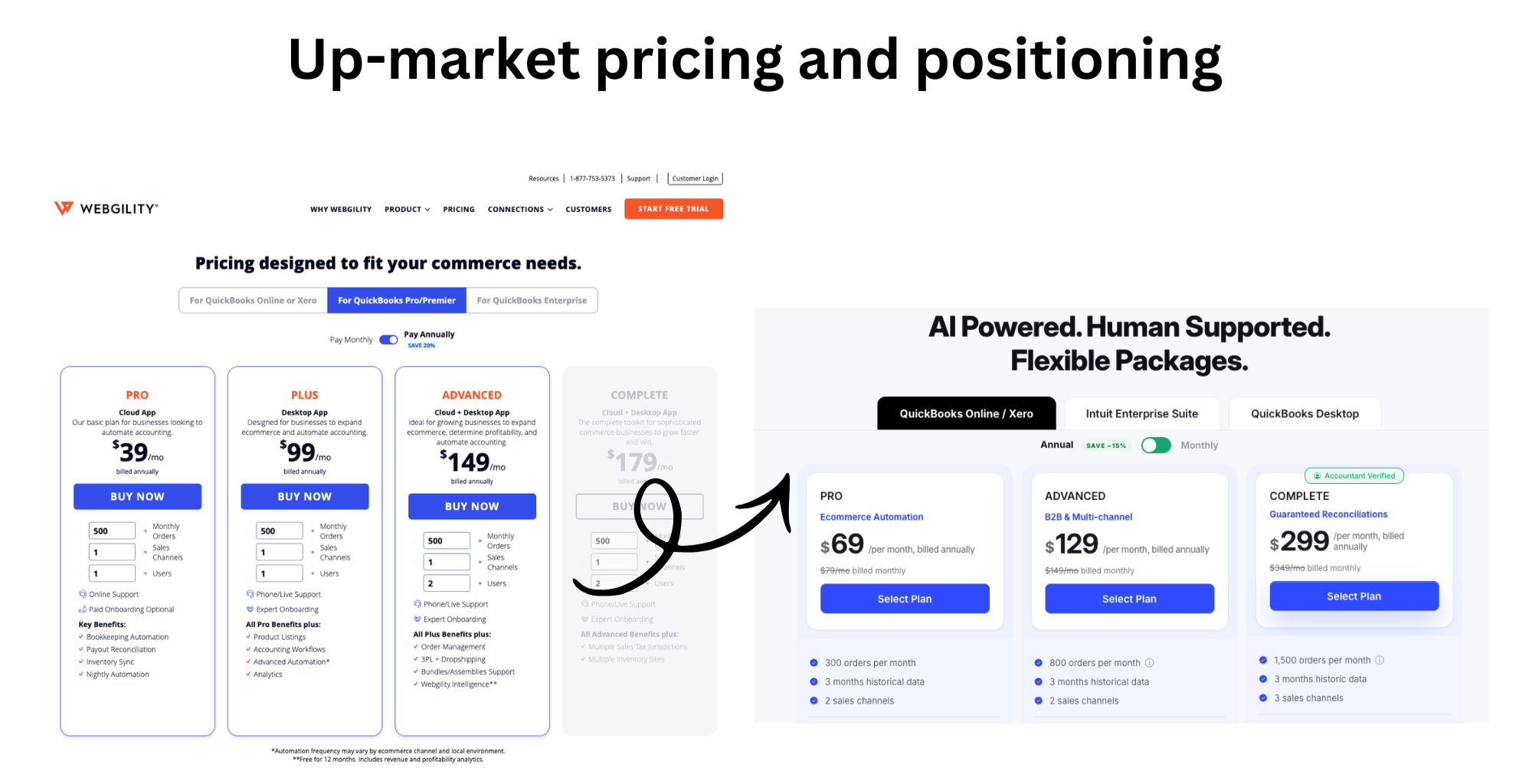 Webgility repackaged pricing tiers